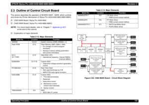 Page 152EPSON Stylus Pro 4400/4450/4800/4880/4880CRevision COperating Principles Outline of Control Circuit Board 1522.3  Outline of Control Circuit BoardThis section describes the operation of BOARD ASSY., MAIN, which controls 
and drives the Printer Mechanism of Stylus Pro 4400/4450/4800/4880/4880C.
†C593 MAIN Board: Stylus Pro 4400/4800
†CA00 MAIN Board: Stylus Pro 4450/4880/4880C
NOTE:For circuit board details, refer to Chapter 7:Appendix (p.457) 
at the end of this volume.
†Explanation of major elements...