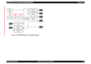 Page 153EPSON Stylus Pro 4400/4450/4800/4880/4880CRevision COperating Principles Outline of Control Circuit Board 153
E
Figure 2-63. CA00 MAIN Board - Circuit Block Diagram
PF motor driver
ASF/pump motor
PG/PO motor
driver
Real-Time Clock
Custom ASIC Custom ASICCR motor
PF motor
ASF/pump
motor
PG/PO motor Custom
ASIC
Head FFC Lithium batteryBAT1
RTC9824SA
(IC16)E05C25BB
(IC19)A3958SLBTR-T
(IC5)
A3958SLBTR
(IC6)
A6628SEDTR-T
(IC7) (IC12)(IC15)
(IC2) (IC23)
E09A54RA
(IC17)
E09A54RA
(IC18)
CR motor driver 