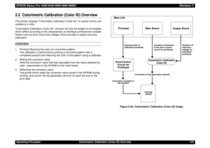 Page 155EPSON Stylus Pro 4400/4450/4800/4880/4880CRevision COperating Principles Colorimetric Calibration (Color ID) Overview 1552.5  Colorimetric Calibration (Color ID) OverviewThis printer employs Colorimetric Calibration (Color ID) to correct unit-to-unit 
variations in color.
Colorimetric Calibration (Color ID) corrects not only the weight of ink droplets 
which differs according to the characteristic of individual printhead but variable 
factors such as drive circuit and voltage, which provides a...