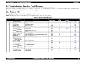 Page 158EPSON Stylus Pro 4400/4450/4800/4880/4880CRevision CTroubleshooting Troubleshooting Based on Panel Messages 1583.2  Troubleshooting Based on Panel MessagesThis printer conducts self testing based on output conditions of each sensor. Any error detected by self testing is displayed by an LCD message and LED indicators. 
This section explains corrective actions for errors and error messages.3.2.1  Message TableMessages displayed by the printer and message priorities are shown below.
NOTE:
Warnings are shown...