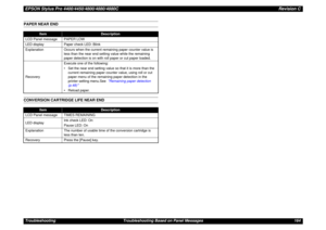 Page 164EPSON Stylus Pro 4400/4450/4800/4880/4880CRevision CTroubleshooting Troubleshooting Based on Panel Messages 164PAPER NEAR ENDCONVERSION CARTRIDGE LIFE NEAR END
Item
Description
LCD Panel message PAPER LOW
LED display Paper check LED: Blink
Explanation Occurs when the current remaining paper counter value is 
less than the near end setting value while the remaining 
paper detection is on with roll paper or cut paper loaded.
RecoveryExecute one of the following:
• Set the near end setting value so that it...