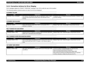 Page 165EPSON Stylus Pro 4400/4450/4800/4880/4880CRevision CTroubleshooting Troubleshooting Based on Panel Messages 1653.2.3  Corrective Actions for Error DisplayError messages replace the READY/PRINTING message in the LCD to notify the user of the condition.
The following explains corrective actions for when the errors are displayed.CLEANING FAILURECLEANING UNAVAILABLEMULTI SENSOR SN GAIN ERRORMULTI SENSOR PAPER RECOGNITION ERRORCUT SHEET SIZE ERROR
LCD
Explanation
Recovery
NOZZLES  STILL CLOGGED Dot missing is...