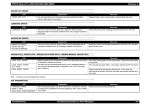 Page 168EPSON Stylus Pro 4400/4450/4800/4880/4880CRevision CTroubleshooting Troubleshooting Based on Panel Messages 168PAPER CUT ERRORCOMMAND ERRORWRONG INK ERRORWRONG ROLL PAPER PATH / WRONG ASF PAPER PATH / WRONG MANUAL PAPER PATHNote : Remote commands always have priority.ASF PROHIBITIONS
LCD
Explanation
Recovery
PAPER  NOT  CUT It is occurred when top of roll paper cannot be detected by Multi 
Sensor, after paper cut operation.Release Paper Lever, remove paper, and pull down the lever.
LCD
Explanation...