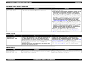 Page 172EPSON Stylus Pro 4400/4450/4800/4880/4880CRevision CTroubleshooting Troubleshooting Based on Panel Messages 172RELEASING PAPER LEVER IN OPERATIONPAPER JAM(ASF)PAPER JAM(CR)
LCD
Explanation
Recovery
SET  PAPER  LEVER Paper Lever was released during one of the movements. Pull down the Paper Lever.
†
After lowering the lever, the paper set sequence will begin, and the 
paper type will be automatically determined by paper detection 
sensors (PE Sensor, Rear Manual Insertion Sensor, ASF Paper 
Sensor). In...