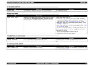 Page 173EPSON Stylus Pro 4400/4450/4800/4880/4880CRevision CTroubleshooting Troubleshooting Based on Panel Messages 173NO MAINTENANCE TANKREAR COVER OPENTYPE-B OPTION I/F CARD ERRORCR LOCK UNLOCKED ERROR
LCD
Explanation
Recovery
NO  MNT  TNK The Maintenance Tank is not set during one of the movements. Set the Maintenance Tank.
LCD
Explanation
Recovery
REAR  COVER  OPEN Generated when Paper Guide Unit is not installed. Under this error, all 
of CR motion and ink sequences are halted. Therefore it may give...