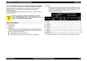Page 175EPSON Stylus Pro 4400/4450/4800/4880/4880CRevision CTroubleshooting Troubleshooting Based on Panel Messages 1753.2.4  Corrective Actions for Service Request DisplayService request errors are displayed in the LCD panel with the intention of 
notifying the user of the need for a service engineer to check/replace 
corresponding parts.
This section describes service request errors and explains corrective actions 
for when they occur.SERVICE REQ. 00000101†
Error meaning:
CR Motor life
†
Explanation
Indicates...