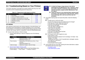 Page 196EPSON Stylus Pro 4400/4450/4800/4880/4880CRevision CTroubleshooting Troubleshooting Based on Your Printout 1963.3  Troubleshooting Based on Your PrintoutThis section describes conceivable print quality problems that may occur with 
this printer and the troubleshooting points for those errors.DOT MISSING
Auto cleaning is performed by dot missing inspection of the Multi Sensor, but 
dot missing can be generated by increased congealing of ink on Print Head 
nozzle surfaces or in nozzles due to drying when...