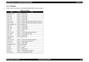 Page 204EPSON Stylus Pro 4400/4450/4800/4880/4880CRevision CDisassembly & Assembly Introductory Information 2044.1.3  ScrewsScrews used on the Stylus Pro 4400/4450/4800/4880/4880C are shown below.
Table 4-2. Screws
Name
Color
Type
Decorative Screw White Special screw
C.B.S. 3x6 Silver (+) Bind S-tight
C.B.S. 3x6 Silver (+) Bind S-tight
C.C.P. 4x10 Silver (+) Cup P-tight
C.B.P. 3x8 Silver (+) Bind P-tight
C.B.S. (O) 3x6 Silver (+) Bind S-tight with outside toothed lock washers
C.B.S. (O) 3x6 Silver (+) Bind...