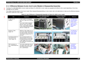 Page 205EPSON Stylus Pro 4400/4450/4800/4880/4880CRevision CDisassembly & Assembly Introductory Information 2054.1.4  Difference Between 8-color And 4-color Models In Disassembly/AssemblyThe Stylus Pro 4800/4880/4880C (8-color model) and Stylus Pro 4400/4450 (4-color model) are equipped with different units or parts depending on how many 
cartridges can be installed.
This chapter describes based on the 8-color model. When disassembling/assembling a 4-color model, refer to the table below to make sure the...