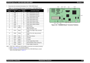 Page 228EPSON Stylus Pro 4400/4450/4800/4880/4880CRevision CDisassembly & Assembly Disassembly Procedures 228 7. Disconnect all connectors/harnesses from C593 MAIN Board.Note 1: CN3, CN10, CN55 have only the pattern set and are not mounted connectors.
2: Refer to Figure 4-33 for connector positions.
3: When connecting connectors/harnesses to the C593 MAIN Board, connect 
them in the order shown in Table 4-4.
Figure 4-33. C593MAIN Board Connector Positions Table 4-4. Connectors/Harnesses Connected to C593 MAIN...