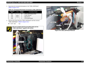 Page 235EPSON Stylus Pro 4400/4450/4800/4880/4880CRevision CDisassembly & Assembly Disassembly Procedures 235 4. Disconnect all connectors/harnesses on the C593_SUB Board.
(Refer to Figure 4-43.)
5. Remove the screw securing C593_SUB Board and then remove 
C593_SUB Board. (Refer to Figure 4-43.)
„C.B.P. 3x8: 1 pc.
Figure 4-43. C593_SUB Board Removal Table 4-6. Connectors/Harnesses Connected to C593_SUB Board
Connector 
No.
Color
Number 
of Pins
Connection Socket
CN1 - 30 C593_SUB-D Board (CN4)
CN2 White 2 Cutter...