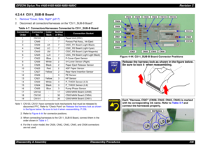 Page 236EPSON Stylus Pro 4400/4450/4800/4880/4880CRevision CDisassembly & Assembly Disassembly Procedures 2364.2.4.4  C511_SUB-B Board1.Remove Cover, Side, Right (p217).
2. Disconnect all connectors/harnesses on the C511_SUB-B Board.Note 1: CN100, CN101 have connector lock mechanisms that must be released to 
disconnect FFC. Refer to “Check Point“ on Release the harness lock as shown 
in the figure below. Be sure to lock it when reassembling. P.236.
2: Refer to Figure 4-44 for connector positions.
3: When...