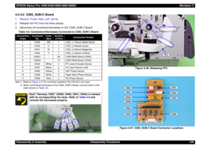 Page 238EPSON Stylus Pro 4400/4450/4800/4880/4880CRevision CDisassembly & Assembly Disassembly Procedures 2384.2.4.5  C593_SUB-C Board1.Remove Cover, Side, Left (p216).
2. Release the FFC from the three clamps.
3. Disconnect all connectors/harnesses on the C593_SUB-C Board.Note 1: Refer to Figure 4-47 for connector positions.The CN 45 is not used.
2: When connecting harnesses to the C593_SUB-C Board, connect them in the 
order shown in Table 4-8.
Figure 4-46. Releasing FFC
Figure 4-47. C593_SUB-C Board Connector...