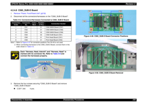 Page 240EPSON Stylus Pro 4400/4450/4800/4880/4880CRevision CDisassembly & Assembly Disassembly Procedures 2404.2.4.6  C593_SUB-D Board1.Remove Panel, Front/Panel Unit (p219).
2. Disconnect all the connectors/harnesses on the C593_SUB-D Board.Note 1: Refer to Figure 4-47 for connector positions.The CN 45 is not used.
2: When connecting harnesses to the C593_SUB-D Board, connect them in the 
order shown in Table 4-9.3. Remove the four screws securing C593_SUB-D Board and remove 
C593_SUB-D Board.
„C.B.P. 3x6: 4...