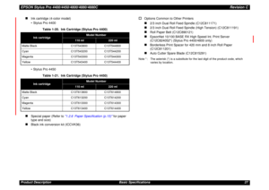 Page 27EPSON Stylus Pro 4400/4450/4800/4880/4880CRevision CProduct Description Basic Specifications 27
„
Ink cartridge (4-color model)
• Stylus Pro 4400
• Stylus Pro 4450
„
Special paper (Refer to 1.2.6 Paper Specification (p.15) for paper 
type and size)
„
Black ink conversion kit (ICCVK36)
†
Options Common to Other Printers„
2/3 inch Dual Roll Feed Spindle (C12C811171)
„
2/3 inch Dual Roll Feed Spindle (High Tension) (C12C811191)
„
Roll Paper Belt (C12C890121)
„
EpsonNet 10/100 BASE RX High Speed Int. Print...