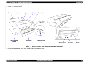Page 29EPSON Stylus Pro 4400/4450/4800/4880/4880CRevision CProduct Description External View and Parts Names 29†
Stylus Pro 4450/4880/4880C
Figure 1-6. External View and Parts Names (Stylus Pro 4450/4880/4880C)
†
4-color model is equipped with a cover instead of the ink cartridge box (right).
Printer Cover Spindle Paper Set Lever Control Panel
Ink Cartridge Box 
(Right side)
ASF Cassette Maintenance Tank Ink Cartridge Box 
(Left side) Paper Cover
Network Interface AC InletUSB Interface 