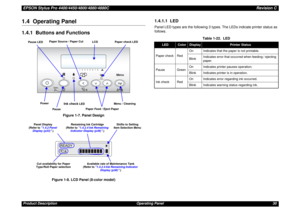 Page 30EPSON Stylus Pro 4400/4450/4800/4880/4880CRevision CProduct Description Operating Panel 301.4  Operating Panel1.4.1  Buttons and Functions
Figure 1-7. Panel Design
Figure 1-8. LCD Panel (8-color model)
1.4.1.1  LEDPanel LED types are the following 3 types. The LEDs indicate printer status as 
follows.
1   2   3   4   5   6   7   8
Menu
3sec.
LCD Paper check LED
Ink check
 LED Pause LED
Paper Feed / Eject Paper
Pause Power
Menu / Cleaning Paper Source / Paper Cut
Cut availability for Paper 
Type/Roll...