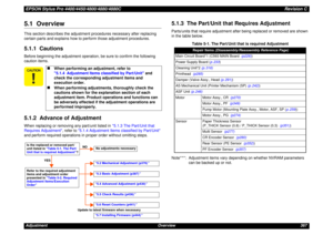 Page 367EPSON Stylus Pro 4400/4450/4800/4880/4880CRevision CAdjustment Overview 3675.1  OverviewThis section describes the adjustment procedures necessary after replacing 
certain parts and explains how to perform those adjustment procedures.5.1.1  CautionsBefore beginning the adjustment operation, be sure to confirm the following 
caution items.5.1.2  Advance of AdjustmentWhen replacing or removing any part/unit listed in 5.1.3 The Part/Unit that 
Requires Adjustment, refer to 5.1.4 Adjustment Items classified...
