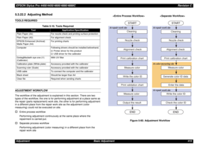 Page 415EPSON Stylus Pro 4400/4450/4800/4880/4880CRevision CAdjustment Basic Adjustment 4155.3.22.2  Adjusting MethodTOOLS REQUIREDADJUSTMENT WORKFLOW
The workflow of the adjustment is explained in this section. There are two 
types of the workflow; the one is for performing adjustment at a place same as 
the repair (parts replacement) work site, the other is for performing adjustment 
in a different place from the repair work site as the adjustment (color 
measuring) could not be executed on site.†
Entire...