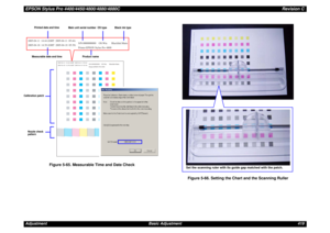 Page 419EPSON Stylus Pro 4400/4450/4800/4880/4880CRevision CAdjustment Basic Adjustment 419Figure 5-65. Measurable Time and Date Check
Figure 5-66. Setting the Chart and the Scanning Ruller
2005-04-11  14:44 (GMT  2005-04-11  05:44)
2005-04-18  14:39 (GMT  2005-04-18  05:39)S/N:0000000000 OS:Win BlackInk:Matte
Printer:EPSON PX-6500
Nozzle check 
pattern Calibration patch2005-04-11  14:44 (GMT  2005-04-11  05:44)
2005-04-18  14:39 (GMT  2005-04-18  05:39)S/N:0000000000 OS:Win BlackInk:Matte
Printer:EPSON Stylus...