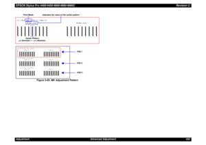 Page 432EPSON Stylus Pro 4400/4450/4800/4880/4880CRevision CAdjustment Advanced Adjustment 432Figure 5-85. MK Adjustment Pattern
PK/MK = 8 (0) # 1  [  Bi-D   VSD  1   PG=1.2  ]  (Step = 2)
PK/MK = 8 (0)
PK/MK = 8 (0) # 1  [  Bi-D   VSD  1   PG=1.2  ]  (Step = 2)
PK/MK = 8 (0)
PK/MK = 8 (0) # 2  [  Bi-D   VSD  1   PG=1.2  ]  (Step = 2)
PK/MK = 6 (0)
PK/MK = 8 (0) # 3  [  Bi-D   VSD  1   PG=1.2  ]  (Step = 2)
PK/MK = 8 (0)
Print Mode Indicates the value of the center patternCenter Pattern
(+) direction (-)...