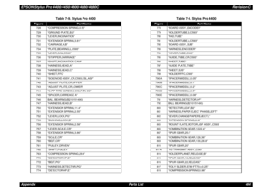 Page 484EPSON Stylus Pro 4400/4450/4800/4880/4880CRevision CAppendix Parts List 484
728 “COMPRESSION SPRING,0.52”
729 “GROUND PLATE,B;B”
730 “LEVER,INCLINATION”
731 “EXTENSION SPRING,3.81”
732 “CARRIAGE,A;B”
734 “PLATE,BEARING,L,C593”
735 “LEVER,CAM,C593”
736 “STOPPER,CARRIAGE”
737 “SHAFT,INCLINATION CAM”
738 “HARNESS,HEAD,A”
739 “HARNESS,HEAD,C”
740 “SHEET,FFC”
741 “SOLENOID ASSY.,CR,C593,ESL,ASP”
742 “ADJUST PLATE,CR,UPPER”
743 “ADJUST PLATE,CR,LOWER”
744 “C.P.P-TITE SCREW,2.6X8,F/ZN-3C”
745 “SPACER,CARREAGE...