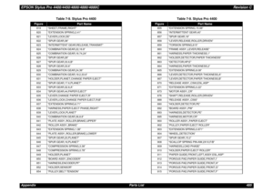 Page 485EPSON Stylus Pro 4400/4450/4800/4880/4880CRevision CAppendix Parts List 485
819 “SHEET,FRAME,RIGHT”
820 “EXTENSION SPRING,2.41”
821 “LEVER,LOCK,DE”
822 “SPUR GEAR,38”
823 “INTERMITTENT GEAR,RELEASE,TRANSMIT”
824 “COMBINATION GEAR,22,16.8”
825 “COMBINATION GEAR,16.74,24”
826 “SPUR GEAR,28”
827 “SPUR GEAR,33.6,B”
828 “SPUR GEAR,33.6”
829 “COMBINATION GEAR,24,36”
830 “COMBINATION GEAR,19.2,33.6”
831 “HOLDER,PLANET,CHANGE PAPER EJECT”
832 “SPUR GEAR,17.6,PLANET”
833 “SPUR GEAR,32.8,A”
834 “SPUR GEAR,44,PAPER...