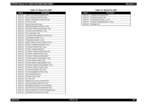 Page 487EPSON Stylus Pro 4400/4450/4800/4880/4880CRevision CAppendix Parts List 487
NON FIG CODE TYPE MICROPHONE(U-505)
NON FIG MULTI SENSOR POSITION TOOL
NON FIG PAPER THICKNESS POSITION TOOL
NON FIG CR LOCK TOOL
NON FIG Banding Standard Sample
NON FIG HEAD EXCHANGE SUPPORT TOOL
NON FIG CR SHAFT PARALLELISM PRSS TOOL
NON FIG CR SUS PLATE SUPPORT TOOL
NON FIG FFC CHECKING TOOL
NON FIG P-COVER OPEN SENSOR CLOSE TOOL
NON FIG THICKNESS GAUGE T=0.75
NON FIG THICKNESS GAUGE T=0.65
NON FIG KEEP STAND CR SHAFT HEIGHT...