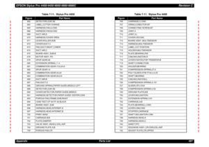 Page 497EPSON Stylus Pro 4400/4450/4800/4880/4880CRevision CAppendix Parts List 497
662 DETECTOR,LEAF,B2
663 LABEL,CUTTER CHANGE
665 HARNESS,FAN,A,C593
666 HARNESS,FAN,B,C593
669 DUCT,AIR,A
670 HARNESS,COVER OPEN
671 LEVER,ROLLER,SUB
672 COVER,DUCT,C
673 PAD,DUCT,RIGHT LOWER
674 DUCT,AIR,C
675 BOARD ASSY.,SUB-B
678 MOTOR ASSY.,PG
679 SPUR GEAR,36
680 EXTENSION SPRING,11.4
681 COMBINATION GEAR,13.6,20.8
682 SPUR GEAR,16
683 COMBINATION GEAR,40,20
684 COMBINATION GEAR,56,8.8
685 DUCT,AIR,B
687 PAD,DUCT,E
688...