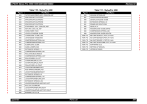 Page 500EPSON Stylus Pro 4400/4450/4800/4880/4880CRevision CAppendix Parts List 500
925 PAPER GUIDE,REAR ASSY.,C593,ESL,ASP
926 SPACER,PLATE,CUTTER,D
927 SPACER,PLATE,CUTTER,C
928 SPACER,PLATE,CUTTER,B
929 SPACER,PLATE,CUTTER,A
930 STAR WHEEL ASSY.,C593,ESL,ASP
950 ASF UNIT,C593,ESL,ASP
952 CORK,PAPER FEED
953 LEVER,LOCK,EDGE GUIDE
954 COVER,EDGE GUIDE;C593
955 LEVER,EDGE GUIDE;C593
956 COMPRESSION SPRING,0.46
957 COMPRESSION SPRING,3.23
958 SLIDER,EDGE GUIDE
960 GUIDE,LOWER;C593
961 EXTENSION SPRING,1.11
962...