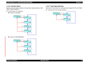 Page 51EPSON Stylus Pro 4400/4450/4800/4880/4880CRevision CProduct Description Operating Panel 511.4.4.6  Interface SelectSelecting this mode allows selection of the automatic interface selection, USB, 
1394, or optional interface.†
Level structure of I/F switching„
Stylus Pro 4400/4800
„
Stylus Pro 4450/4880/4880C
1.4.4.7  Code Page SwitchingSelecting this mode allows the code page switch between PC437 and PC850.†
Level structure of Code Page switching
[∧ / ∨]
[< / >]
[