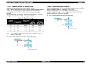 Page 57EPSON Stylus Pro 4400/4450/4800/4880/4880CRevision CProduct Description Operating Panel 571.4.4.16  Cleaning Setting for Nozzle CheckNozzle check method is switched to either auto or manual.
When “Cleaning setting at nozzle check“ (=printer setting menu/auto cleaning) 
is set to ON, auto nozzle check pattern printing is performed. When the 
cleaning setting is set to OFF, manual nozzle check pattern printing is 
executed.
The following shows the operations performed by each setting in Cleaning 
setting...