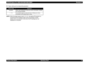 Page 73EPSON Stylus Pro 4400/4450/4800/4880/4880CRevision CProduct Description Operating Panel 73†
Paper setting and corresponding operation
NOTE:When the paper setup is set to 1 to 10 , the setting (PG position) is 
prioritized and PG settings made using commands or printer 
setting menu are ignored. At this time, the PG settings are not 
displayed on the panel.Paper setup
Operation
Standard When each setting item values are set by commands, it follows 
the command settings.
1 ~ 10 User defined paper is used...