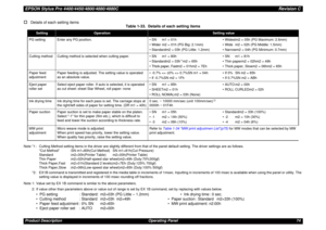 Page 74EPSON Stylus Pro 4400/4450/4800/4880/4880CRevision CProduct Description Operating Panel 74†
Details of each setting items
Note *1 : Cutting Method setting items in the driver are slightly different from that of the panel default setting. The driver settings are as follows.
“Cut Method”
:SN m1=80h(Cut Method) SN m1=81h(Cut Pressure)
Standard:m2=00h(Printer Table) m2=00h(Printer Table)
Thin Paper :m2=02h(Half-speed star wheel)m2=49h (Duty:70%300gf)
Thick Paper,Fast :m2=01h(Standard 2 levels)m2=7Eh...