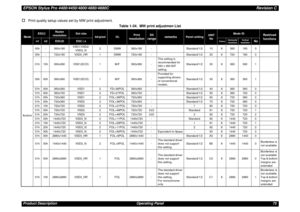 Page 75EPSON Stylus Pro 4400/4450/4800/4880/4880CRevision CProduct Description Operating Panel 75†
Print quality setup values set by MW print adjustment.
Table 1-34. MW print adjustmen List
Mode
ESC(i
Raster
resolution
Dot size
bit/pixel
OL
Print
resolution
DSrange
remarks
Panel setting
UNIT 
No
Mode ID
Restriced
functions
n1
n2
ESC(D
ESC ( e
Colors
Horizontal 
resolution
Vertical 
resolution
No
8colors00h - 360x180VSD1/VSD2/
VSD3_N2 DMW 360x180 - Standard/1/2 10 8 360 180 0
00h - 720x180 VSD3_HR 1 DMW 720x180...