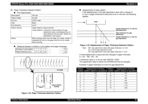 Page 78EPSON Stylus Pro 4400/4450/4800/4880/4880CRevision CProduct Description Operating Panel 78†
Paper Thickness Detection Pattern„
Print Specification
„
Relations between numbers in print pattern and paper thickness
Figure 1-22. Paper Thickness Detection Pattern
„
Displacement of lower pattern
If the displacement in the gap adjustment value with a change of 
0.1mm in paper thickness is assumed to be xx microns, the following 
applies.
Figure 1-23. Displacement of Paper Thickness Detection PatternNote: AB :...