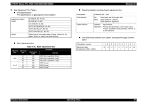 Page 82EPSON Stylus Pro 4400/4450/4800/4880/4880CRevision CProduct Description Operating Panel 82†
Gap Adjustment Print Pattern„
Print specifications
Print specifications of gap adjustment print pattern
„
Each adjustment item
„
Adjustment pattern printing of each adjustment item
„
The relationship between print pattern and adjustment gap is shown 
below.
Adjustment pattern 
heightBi-D Black (#1, #2, #3)
Bi-D All (#1, #2, #3)
Uni-D All (#1, #2, #3)
AUTO Bi-D BLACK(#1, #2, #3)
AUTO Bi-D ALL(#1, #2, #3)
AUTO Uni-D...
