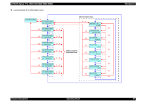 Page 89EPSON Stylus Pro 4400/4450/4800/4880/4880CRevision CProduct Description Operating Panel 89†
Level structure of ink information menu
CRTG INFO MENU
CRTG INFO MENUMK CARTRIDGECRTG INFO MENUC CARTRIDGECRTG INFO MENUM  CARTRIDGECRTG INFO MENUY CARTRIDGECRTG INFO MENULK CARTRIDGECRTG INFO MENULC  CARTRIDGECRTG INFO MENULM  CARTRIDGECRTG INFO MENULLK  CARTRIDGE
MANUFACT MK
EPSON
CARTRIDGE MK
MATTE BLACK
INK TYPE MK
PIGMENT
INK CAP MK
110ml
INK LEFT-MK
E∗∗∗∗∗F
PROD DATE MK
xx/xx
EXPIR DATE MK
xx/xx
INK LIFE MK...