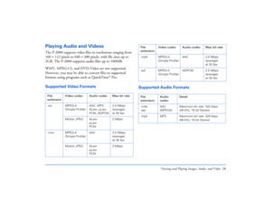 Page 28Viewing and Playing Images, Audio, and Video 28
Playing Audio and VideosThe P-2000 supports video files in resolutions ranging from 
160 × 112 pixels to 640 × 480 pixels, with file sizes up to 
2GB. The P-2000 supports audio files up to 100MB.
WMV, MPEG1/2, and DVD-Video are not supported. 
However, you may be able to convert files to supported 
formats using programs such as QuickTime
 Pro. 
Supported Video Formats
Supported Audio FormatsFile 
extensionVideo codec Audio codec Max bit rate
.avi MPEG-4...