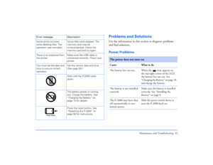 Page 53Maintenance and Troubleshooting 53
Problems and SolutionsUse the information in this section to diagnose problems 
and find solutions.Power Problems 
Some errors occured 
while deleting files. The 
operation was canceled.Some files were skipped. The 
memory card may be 
write-protected. Check the 
memory card and try again.
There is no response from 
the printer.Make sure the USB cable is 
connected correctly. Check your 
printer.
You must set the date and 
time to ensure correct 
operation. Set the...