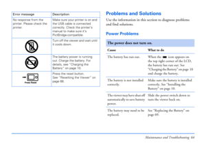 Page 64Maintenance and Troubleshooting 64
Problems and Solutions
Use the information in this section to diagnose problems 
and find solutions.
Power Problems 
No response from the 
printer. Please check the 
printer.Make sure your printer is on and 
the USB cable is connected 
correctly. Check the printer’s 
manual to make sure it’s 
PictBridge-compatible.
Turn off the viewer and wait until 
it cools down.
The battery power is running 
out. Charge the battery. For 
details, see “Charging the 
Battery” on page...