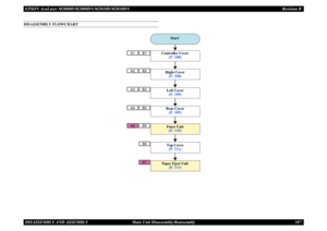 Page 116EPSON AcuLaser M2000D/M2000DN/M2010D/M2010DN Revision BDISASSEMBLY AND ASSEMBLY      Main Unit Disassembly/Reassembly 107DISASSEMBLY FLOWCHART
A5
B7B1
A1
B2
A2
B3
A3
B4B5B6
A4
Start
Left Cover(P. 109)Top Cover(P. 111)
Paper Eject Unit
(P. 111)Fuser Unit(P. 110)Rear Cover(P. 109)
Controller Cover
(P. 108)Right Cover(P. 108) 