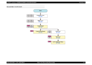 Page 123EPSON AcuLaser M2000D/M2000DN/M2010D/M2010DN Revision BDISASSEMBLY AND ASSEMBLY      Main Unit Disassembly/Reassembly 114DISASSEMBLY FLOWCHART
B4
C5D6
B1
A1
D1
C1
D2
C2
B2
A2
D3
C3
D4D5C4
B3
A3
Start
Control Panel
(P. 116)
Top Cover(P. 118)
Left Cooling Fan Motor
(P. 118)Left Cover(P. 117)
Control Panel Board
(P. 117)
Controller Cover
(P. 115)Right Cover(P. 115) 