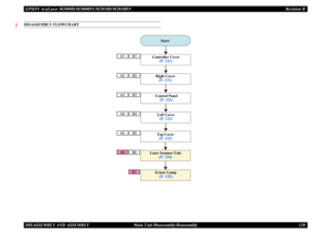 Page 129EPSON AcuLaser M2000D/M2000DN/M2010D/M2010DN Revision BDISASSEMBLY AND ASSEMBLY      Main Unit Disassembly/Reassembly 120DISASSEMBLY FLOWCHART
A6
B7B1
A1
B2
A2
B3
A3
B4
A4
B5B6
A5
Start
Control Panel
(P. 122)Top Cover(P. 123)Left Cover(P. 123)
Controller Cover
(P. 121)Right Cover(P. 121)
Laser Scanner Unit
(P. 124)Eraser Lamp
(P. 125) 