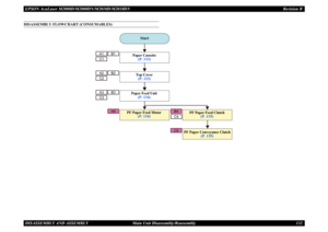 Page 141EPSON AcuLaser M2000D/M2000DN/M2010D/M2010DN Revision BDISASSEMBLY AND ASSEMBLY      Main Unit Disassembly/Reassembly 132DISASSEMBLY FLOWCHART (CONSUMABLES)
A4B1
A1C1
B2
A2C2
B3
A3C3
C4B4C5
Start
Paper Cassette
(P. 133)
PF Paper Feed Clutch
(P. 135)
PF Paper Conveyance Clutch
(P. 135)
PF Paper Feed Motor
(P. 134)
Paper Feed Unit
(P. 134)Top Cover(P. 133) 