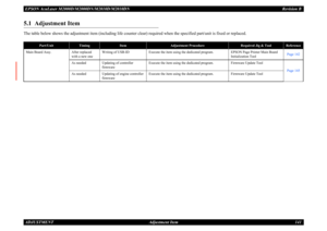 Page 150EPSON AcuLaser M2000D/M2000DN/M2010D/M2010DN
Revision B
ADJUSTMENT     
Adjustment Item
141
5.1  Adjustment ItemThe table below shows the adjustment item (including life counter clear) required when the specified part/unit is fixed or replaced.
Part/Unit
Timing
Item
Adjustment Procedure
Required Jig & Tool
Reference
Main Board Assy.
After replaced with a new one
Writing of USB-ID
Execute the item using the dedicated program.
EPSON Page Printer Main Board Initialization Tool 
Page 142
As needed
Updating...
