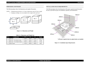 Page 16EPSON AcuLaser M2000D/M2000DN/M2010D/M2010DN Revision BPRODUCT DESCRIPTION      Product Specifications 7DIMENSIONS AND WEIGHTThe following figure shows the dimensions and weight of the printer.NOTE 1 : Manufacturing tolerance is 
±5 mm in dimensions and 
±0.5 kg in weight.
2 : Imaging cartridges are not included in the weight of the main unit.
Figure 1-4.  Dimensions and Weight
INSTALLATION SPACE REQUIREMENTSThe following figure shows the dimensions of the space required around the printer. Be sure to...
