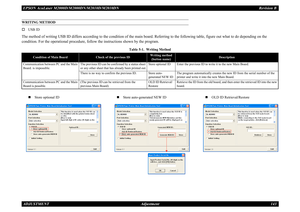 Page 152EPSON AcuLaser M2000D/M2000DN/M2010D/M2010DN
Revision B
ADJUSTMENT     
Adjustment
143
WRITING METHOD†
USB ID
The method of writing USB ID differs according to the condition of the main board. Referring to the following table, figure out what to do depending on the condition. For the operational procedure, follow the instructions shown by the program.
„
Store optional ID
„
Store auto-generated NEW ID
„
OLD ID Retrieval/Restore
Table 5-1.  Writing Method
Condition of Main Board
Check of the previous ID...