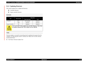 Page 154EPSON AcuLaser M2000D/M2000DN/M2010D/M2010DN
Revision B
ADJUSTMENT     
Adjustment
145
5.2.2  Updating firmwareThis section explains how to update the firmwares.
„
Controller firmware
„
Engine controller firmware
OUTLINETOOLFirmware update is executed by transmitting data for updating the program from the computer via USB using the exclusive software tool. Make sure to use the software tool described below.†
Tool Name: Firmware Update Tool
Unit
Data format
Operation
Panel operation
Tool
Controller
RCC...