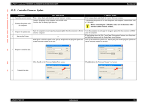 Page 155EPSON AcuLaser M2000D/M2000DN/M2010D/M2010DN
Revision B
ADJUSTMENT     
Adjustment
146
5.2.2.1  Controller Firmware Update
Procedure
RCC data format
CRB data format
1
Check the current version.
Print a status sheet, and check the current firmware version.
Print a status sheet, and check the current firmware version.
2
Connect the printer with 
the computer.
Connect the printer to the computer with a USB cable. Confirm that the Ready light turns on.
After turning the power off for both the printer and...